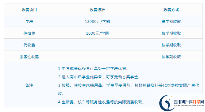 2023年遂寧市射洪綠然國(guó)際學(xué)校學(xué)費(fèi)多少錢？
