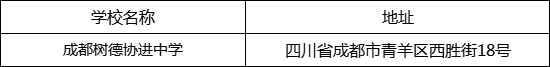 成都市成都樹德協(xié)進(jìn)中學(xué)地址在哪里？