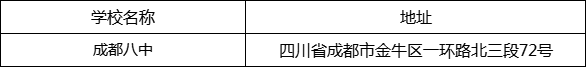 成都市成都八中地址在哪里？