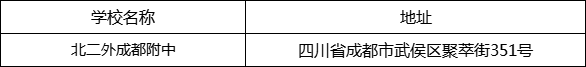成都市北二外成都附中地址在哪里？