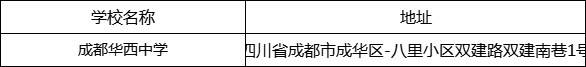 成都市成都華西中學地址在哪里？