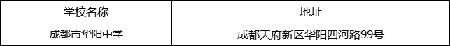 成都市華陽中學(xué)地址在哪里？