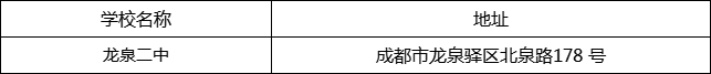 成都市龍泉二中地址在哪里？
