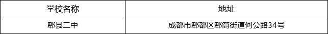 成都市郫縣二中地址在哪里？