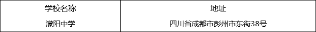 成都市濛陽中學地址在哪里？