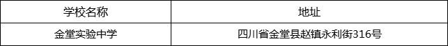 成都市金堂實(shí)驗(yàn)中學(xué)地址在哪里？