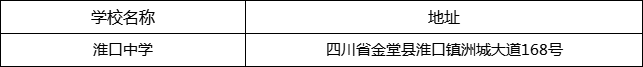 成都市淮口中學(xué)地址在哪里？