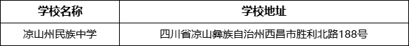 涼山州民族中學學校地址在哪里？