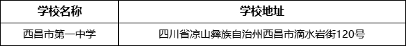 涼山州西昌市第一中學(xué)學(xué)校地址在哪里？