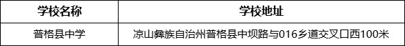 涼山州普格縣中學學校地址在哪里？