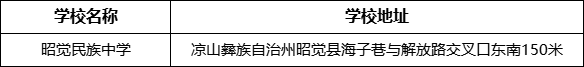 涼山州昭覺民族中學(xué)學(xué)校地址在哪里？