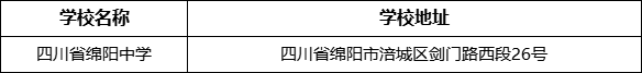 綿陽市四川省綿陽中學(xué)學(xué)校地址在哪里？