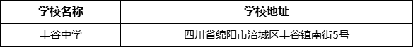 綿陽(yáng)市豐谷中學(xué)學(xué)校地址在哪里？