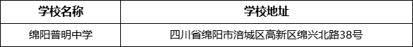 綿陽市綿陽普明中學學校地址在哪里？
