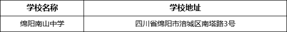 綿陽市綿陽南山中學(xué)地址在哪里？