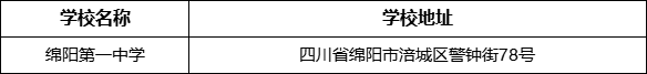綿陽(yáng)市綿陽(yáng)第一中學(xué)學(xué)校地址在哪里？