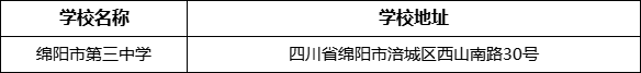 綿陽市綿陽市第三中學(xué)地址在哪里？