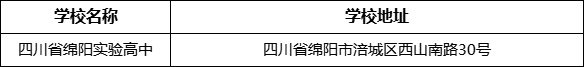 綿陽(yáng)市四川省綿陽(yáng)實(shí)驗(yàn)高中學(xué)校地址在哪里？