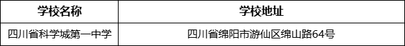 綿陽(yáng)市四川省科學(xué)城第一中學(xué)學(xué)校地址在哪里？