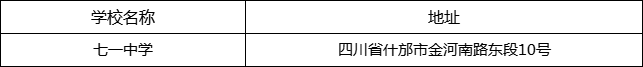 德陽(yáng)市七一中學(xué)地址在哪里？