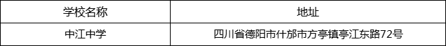 德陽(yáng)市中江中學(xué)地址在哪里？