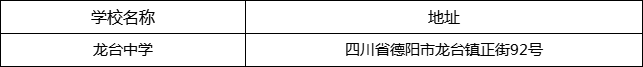 德陽市龍臺中學(xué)地址在哪里？