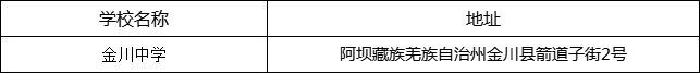 阿壩州?金川中學地址在哪里？