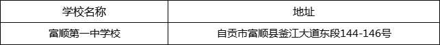 自貢市富順第一中學校地址在哪里？
