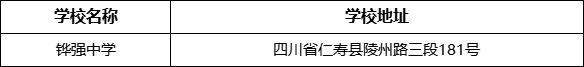 眉山市鏵強(qiáng)中學(xué)學(xué)校地址在哪里？