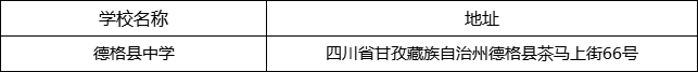 甘孜州德格縣中學(xué)地址在哪里？