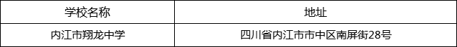 內(nèi)江市翔龍中學(xué)地址在哪里？