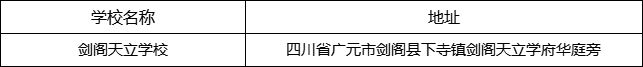 廣元市劍閣天立學(xué)校地址在哪里？
