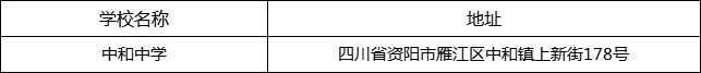 資陽(yáng)市中和中學(xué)地址在哪里？