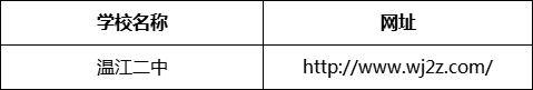 成都市溫江二中網(wǎng)址是什么？