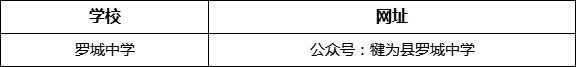 樂山市羅城中學(xué)網(wǎng)址是什么？