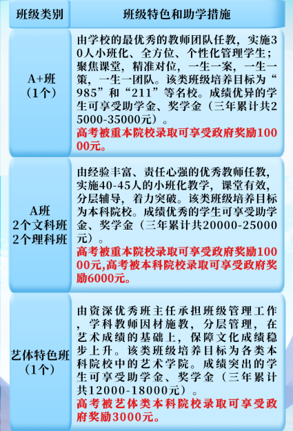 2023年涼山州木里藏族自治縣中學(xué)校班級(jí)如何設(shè)置？