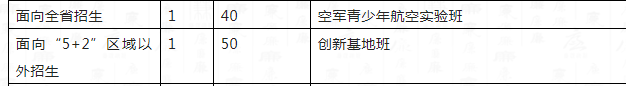 2023年成都市成都十二中外地生如何就讀？