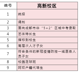 2023年成都市成都七中高新校區(qū)外地生如何就讀？