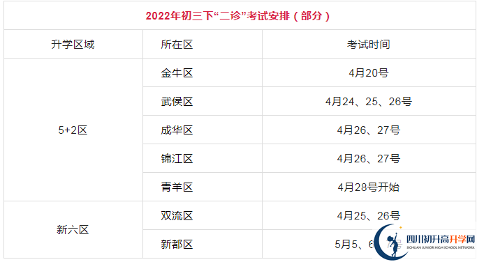 2023年成都市中考三診考試是否還進(jìn)行？