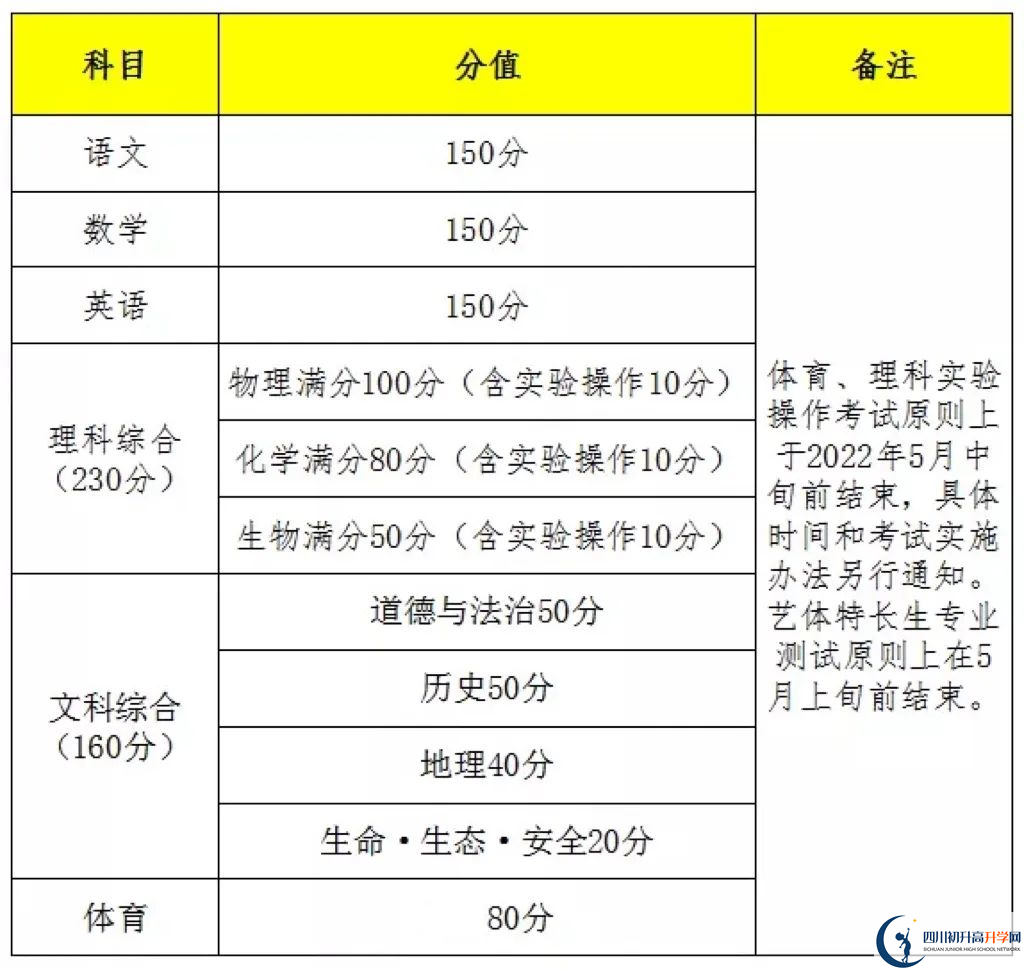 2023年遂寧市中考時(shí)間安排是怎么樣的？