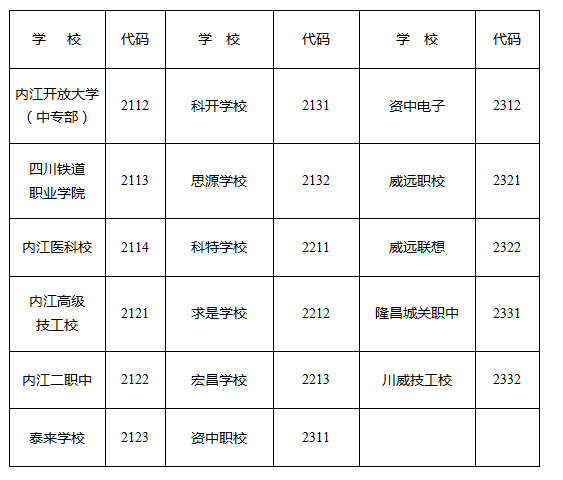 2023年內(nèi)江市中考錄取比例是多少？