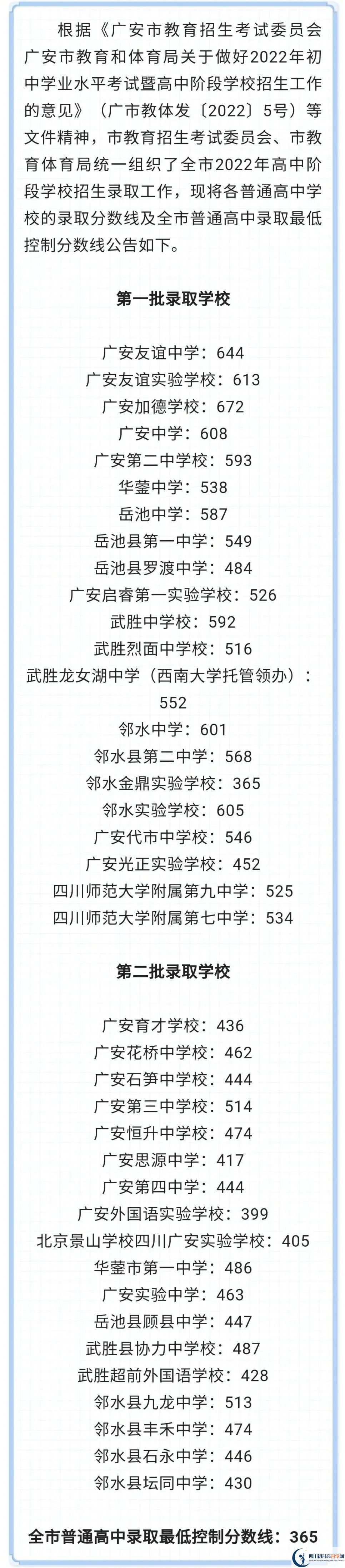 2023年廣安市中考普高線以下能上哪些高中？