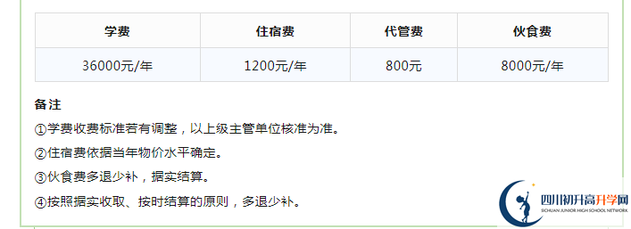 2023年成都市成都實驗外國語學(xué)校生活費高嗎，是多少？