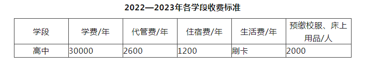 2023年成都市川科外國語學校生活費高嗎，是多少？