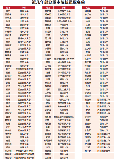 2023年高考成都市青白江區(qū)為明學校重本升學率是多少？