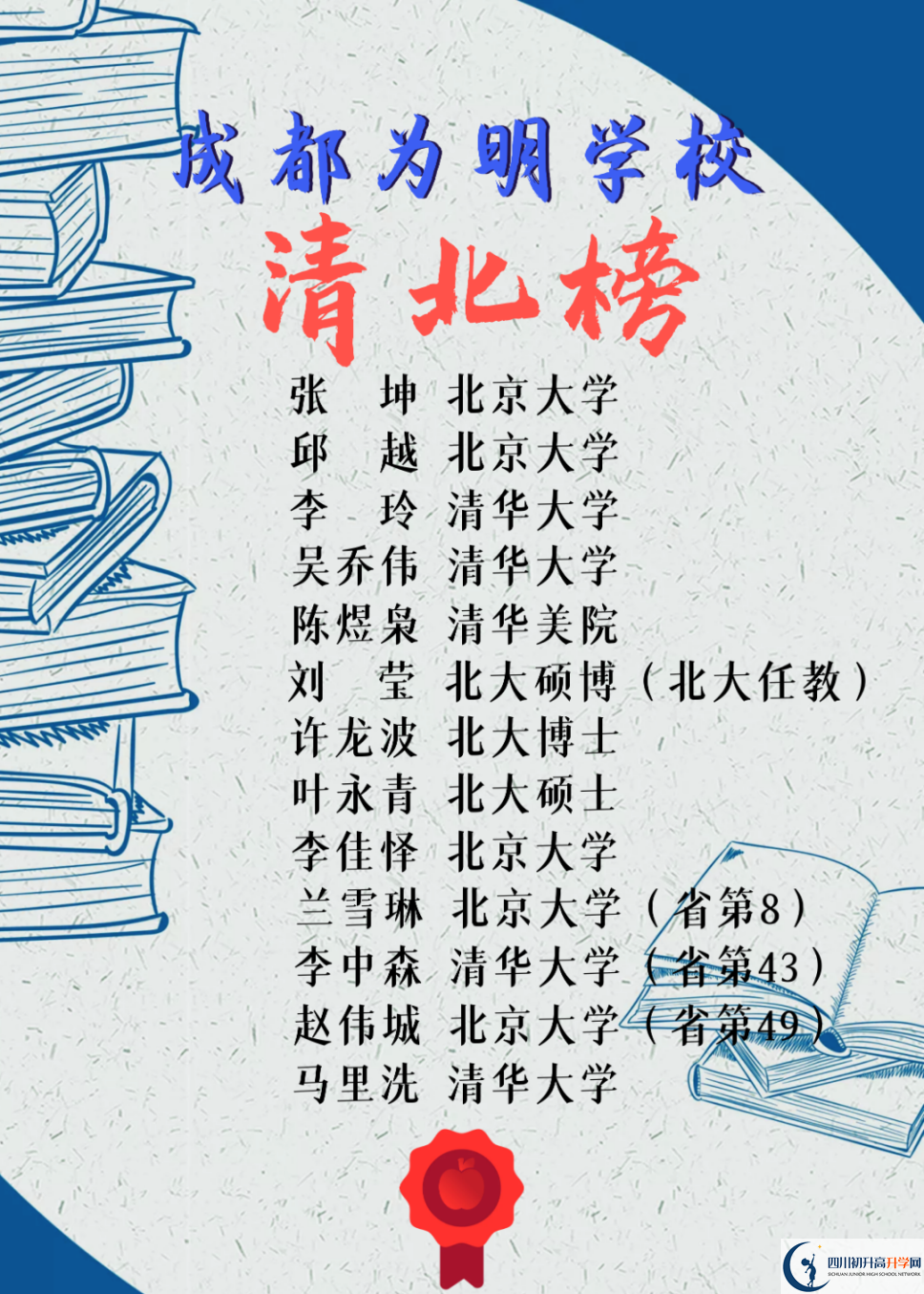 2023年高考成都市青白江區(qū)為明學校重本升學率是多少？