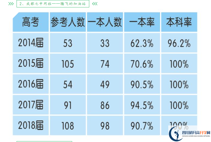 2025年成都市新津中學(xué)升學(xué)率怎么樣？