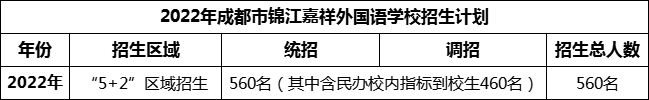 2024年成都市錦江區(qū)嘉祥外國語高級中學(xué)招生計劃是多少？