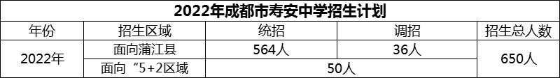 2024年成都市壽安中學招生人數(shù)是多少？