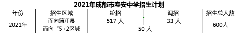 2024年成都市壽安中學招生人數(shù)是多少？
